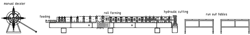 Downpipe Roll Forming Machine